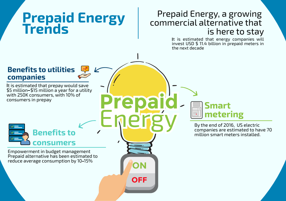 Prepaid Electricity Companies