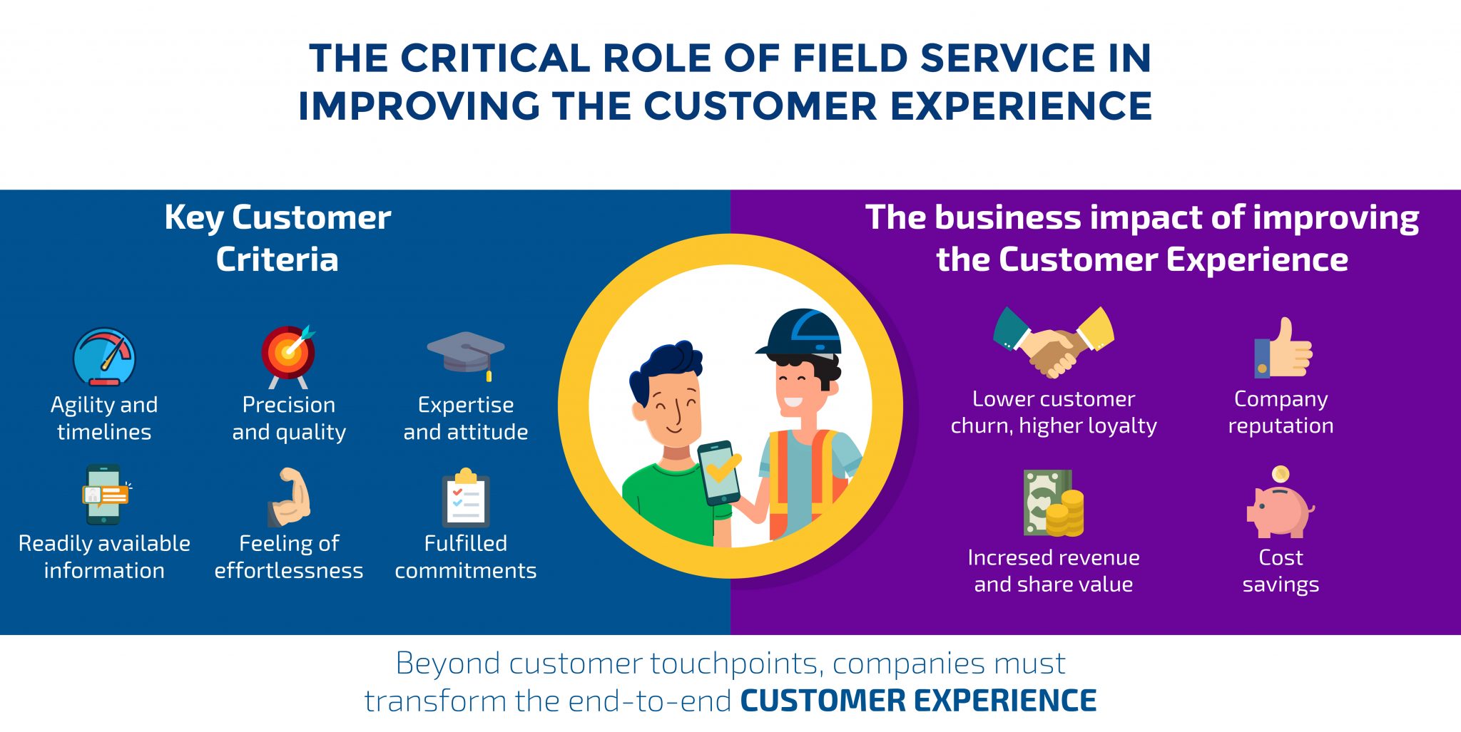 Field Service Customer Experience