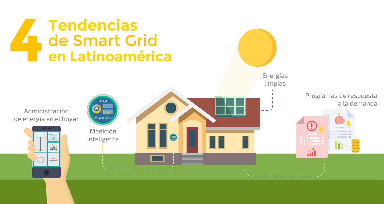 Smart grid Infografía