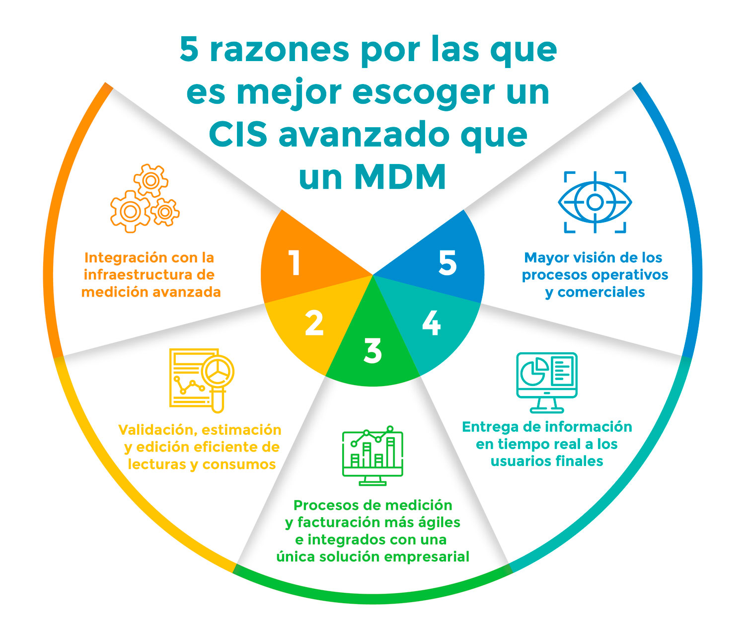 5 razones por las que un CIS avanzado es mejor que un MDM