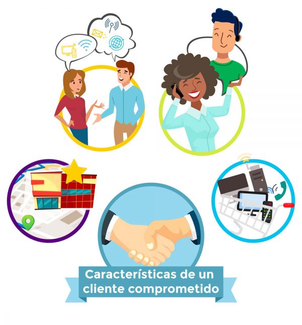 Clientes comprometidos Customer Engagement