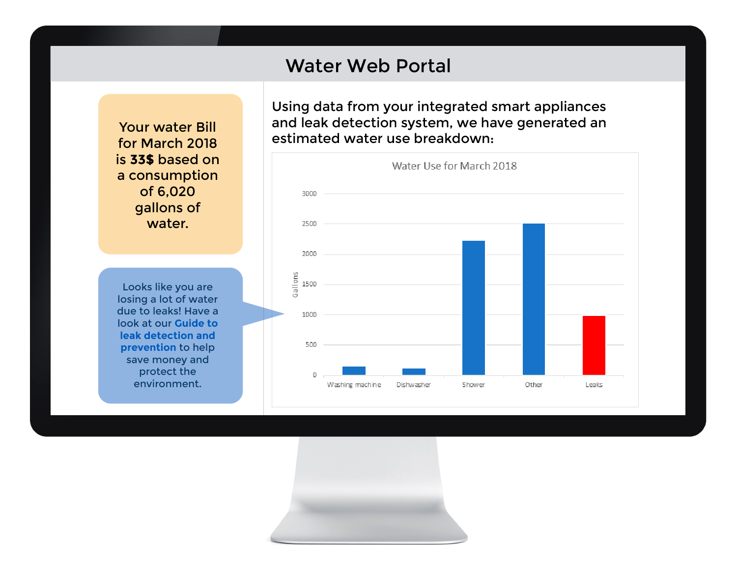Smart Appliances Water Portal