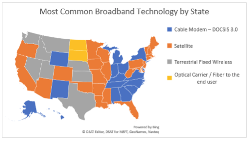 Communications utility fcc