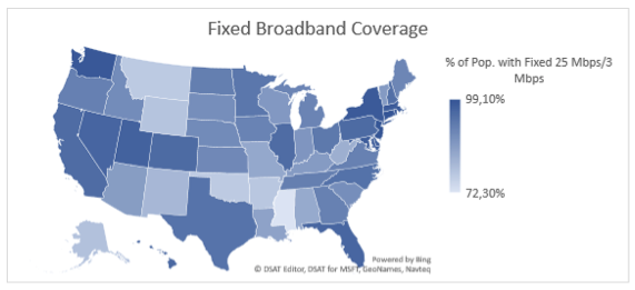 Communications utility fcc