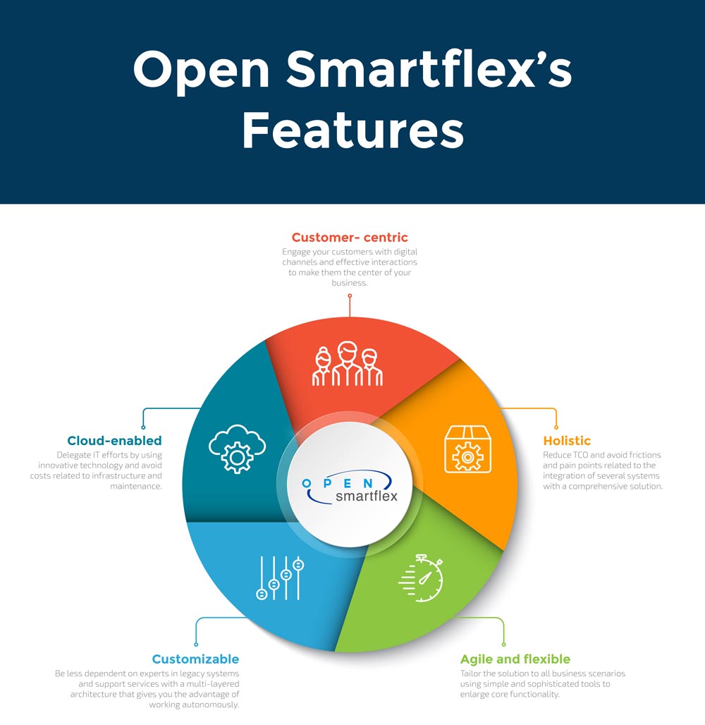 Open Smartflex Features