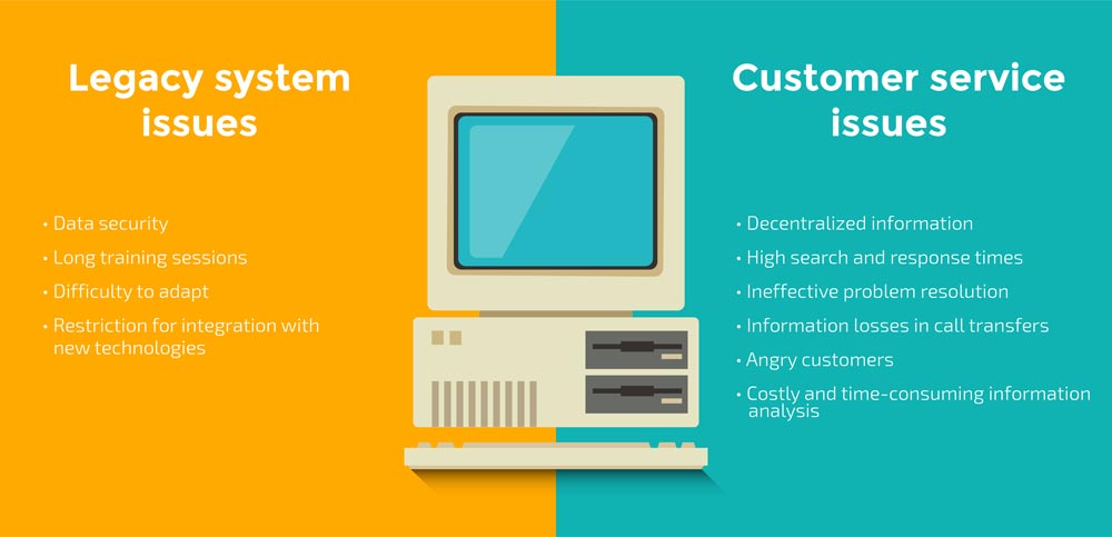 Focus on UX to increase your company's revenue | OPEN