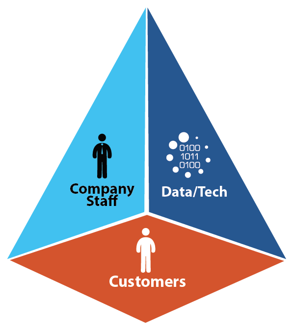 Understanding the Customer Journey is the most important part of the CX strategy