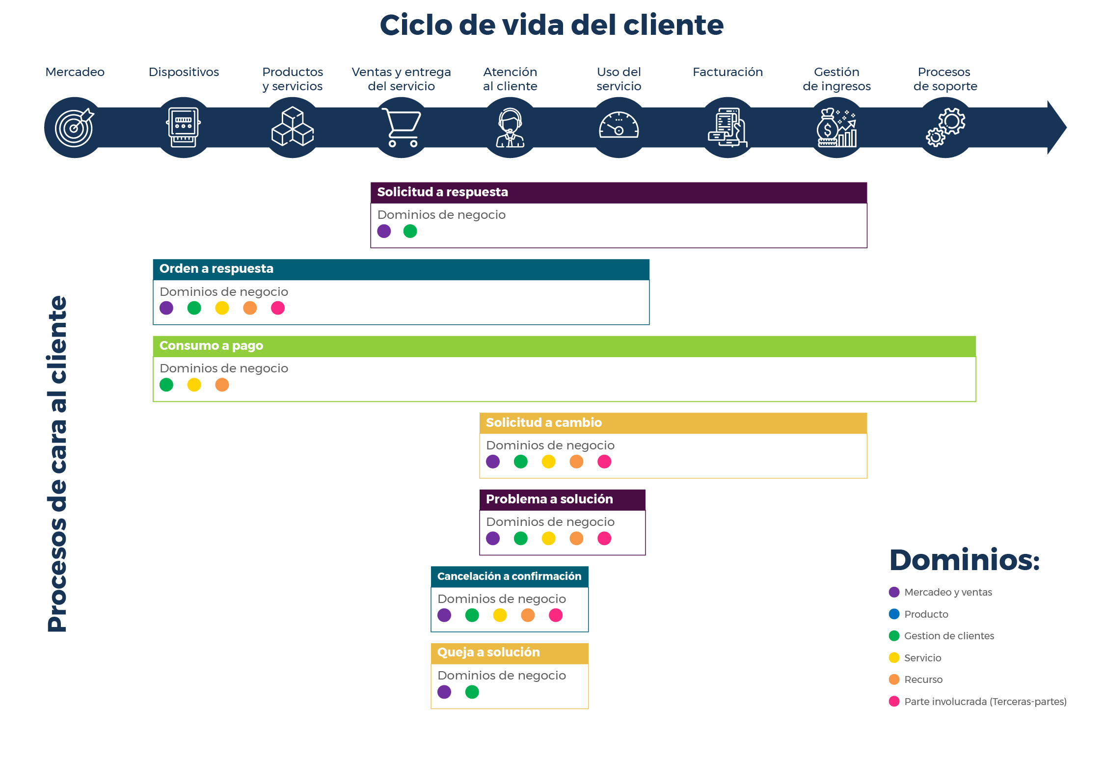 Cree un customer journey óptimo usando una solución holística | OPEN