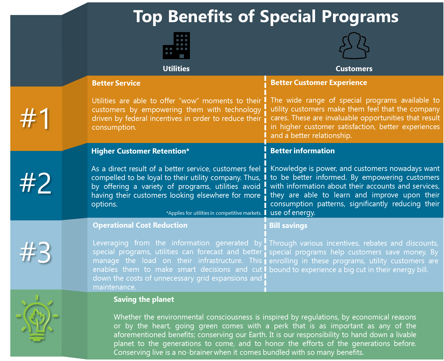 The What, Why & How of Special Programs
