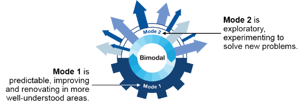 Bimodal: two work styles and one business success strategy