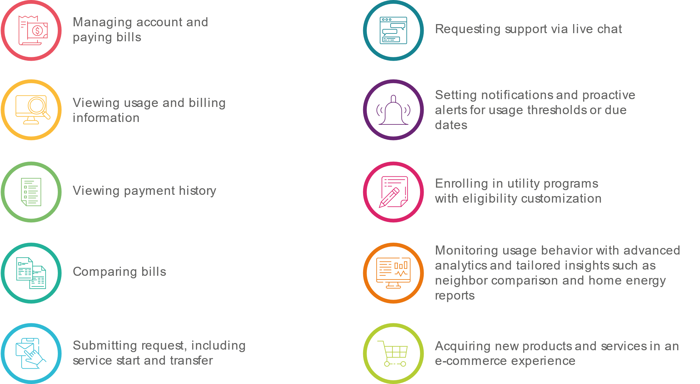 Better together: a seamless combination of CSS and CIS to empower utility customers