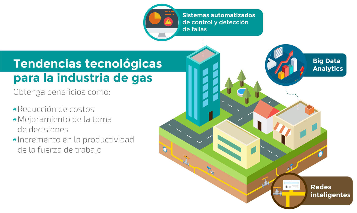 Infografía tendencias gas natural