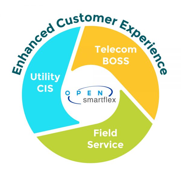 Expand your utility business into the communications sector