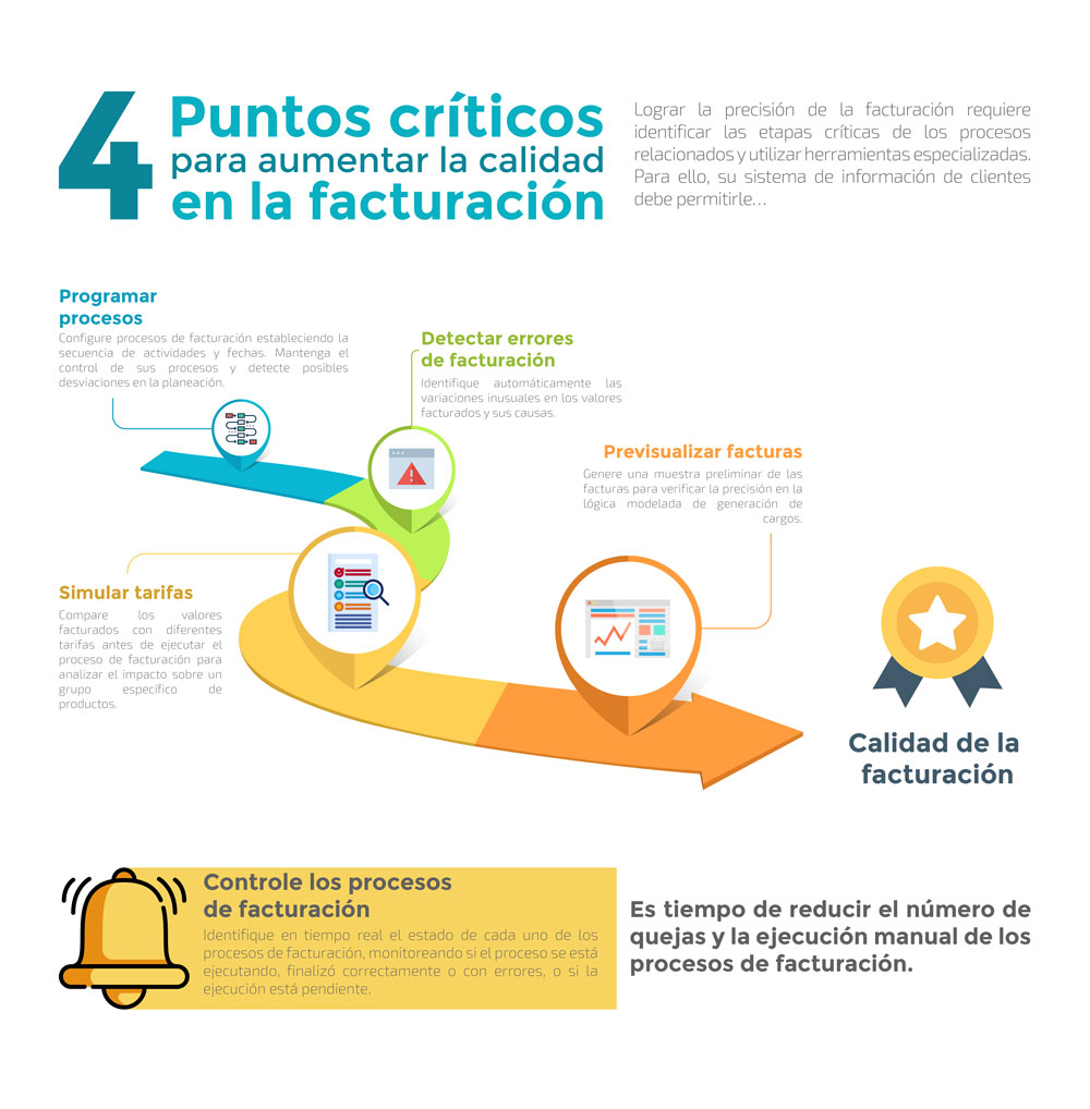 Facturación - 4 puntos claves para mejorar su calidad