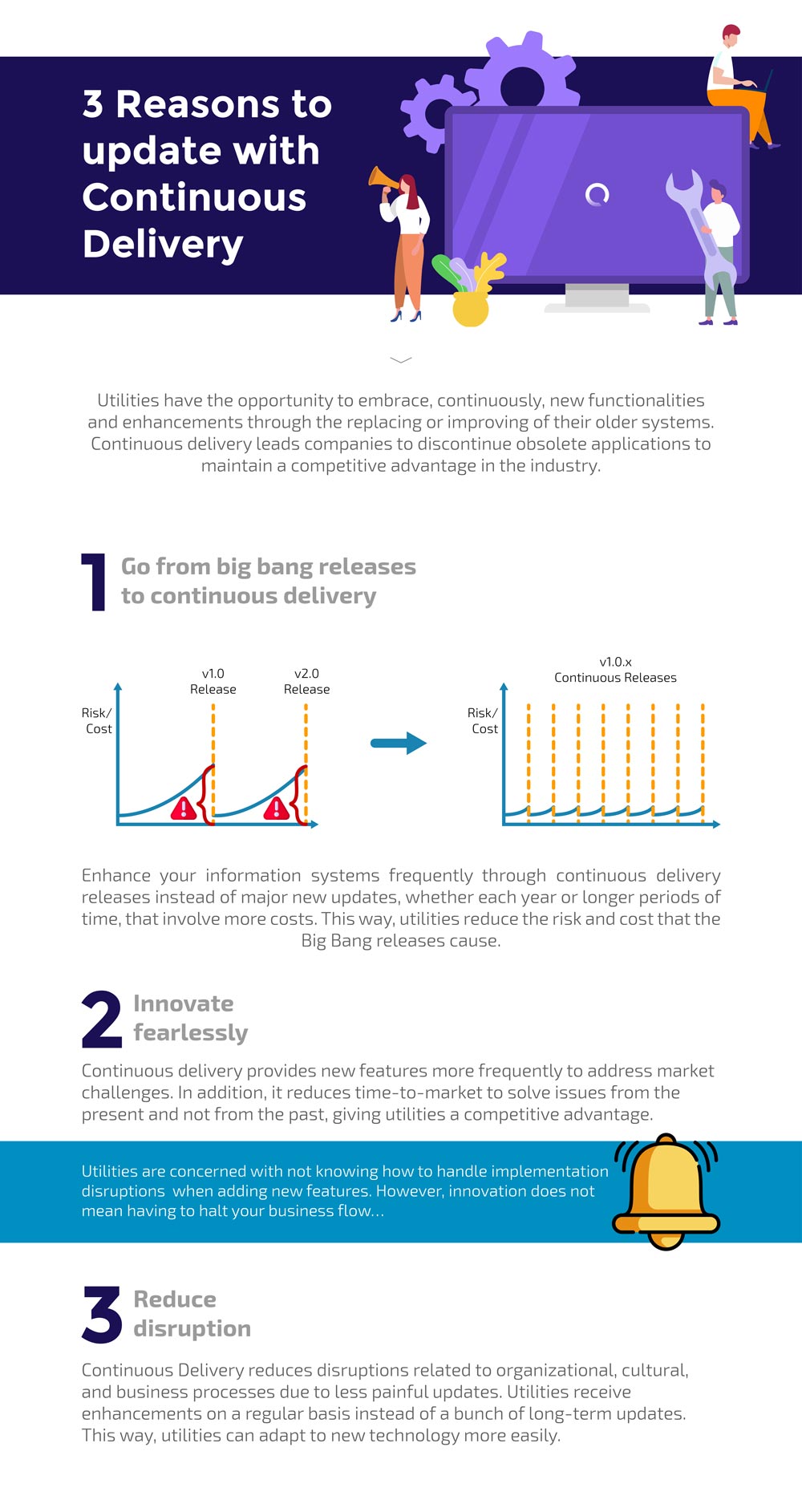 Continuous delivery