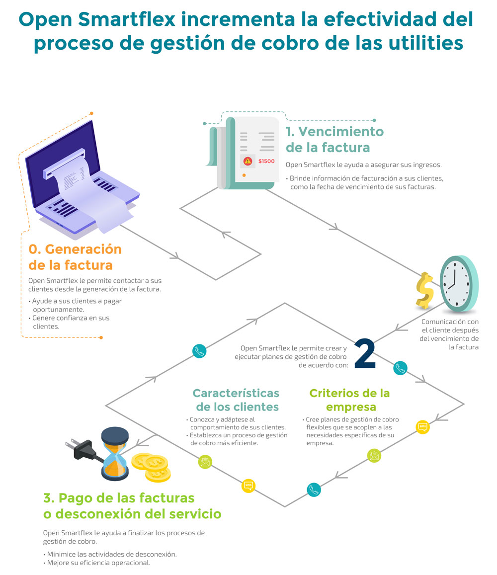 Efectividad gestión de Cobro