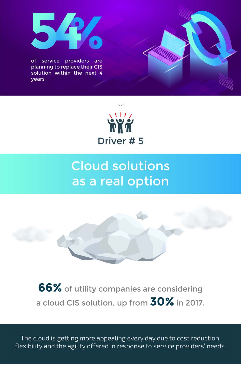 Cloud solutions as a real option