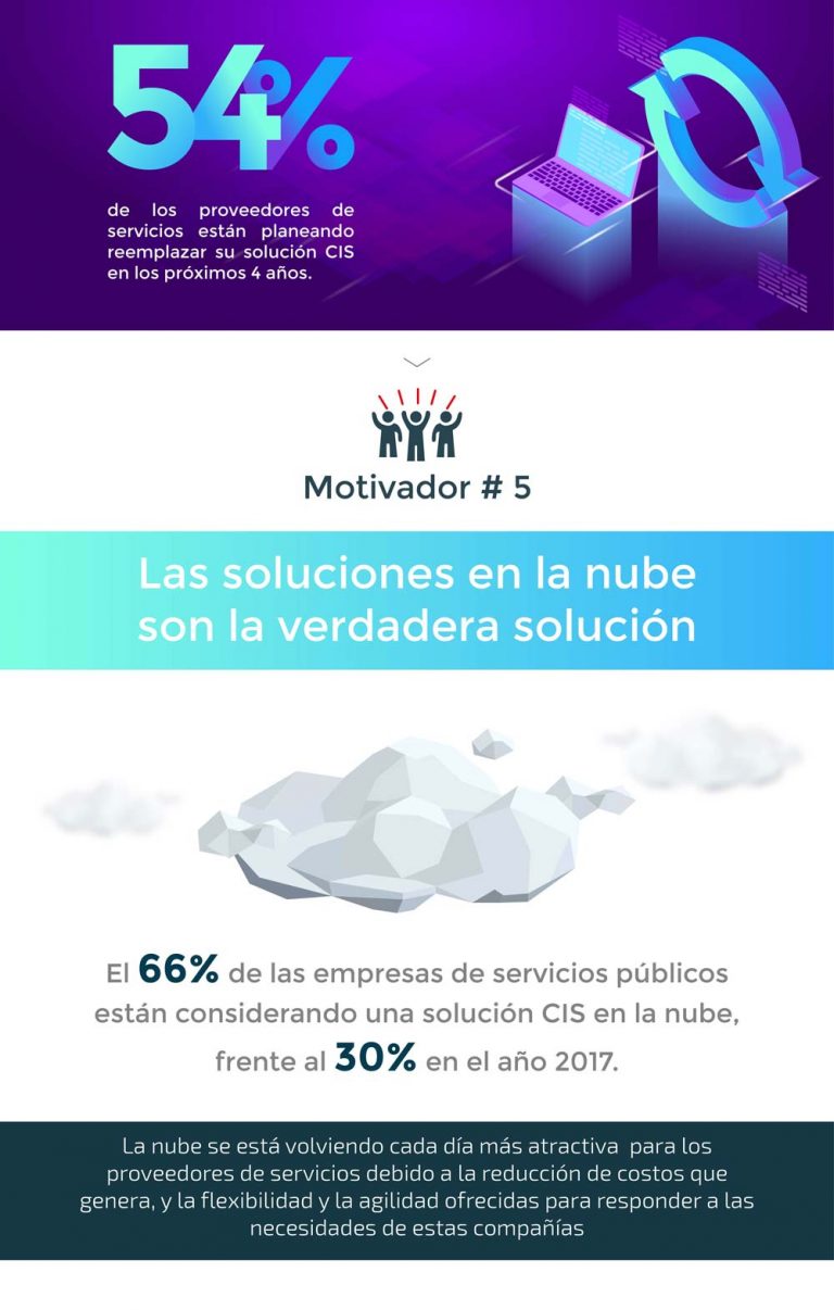 Las soluciones en la nube son la verdadera solución | Smartflex