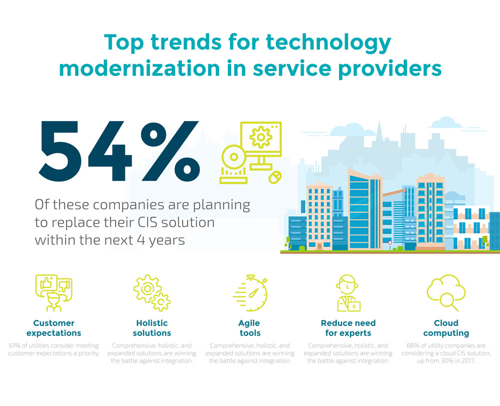 Top trends for technology modernization in service providers