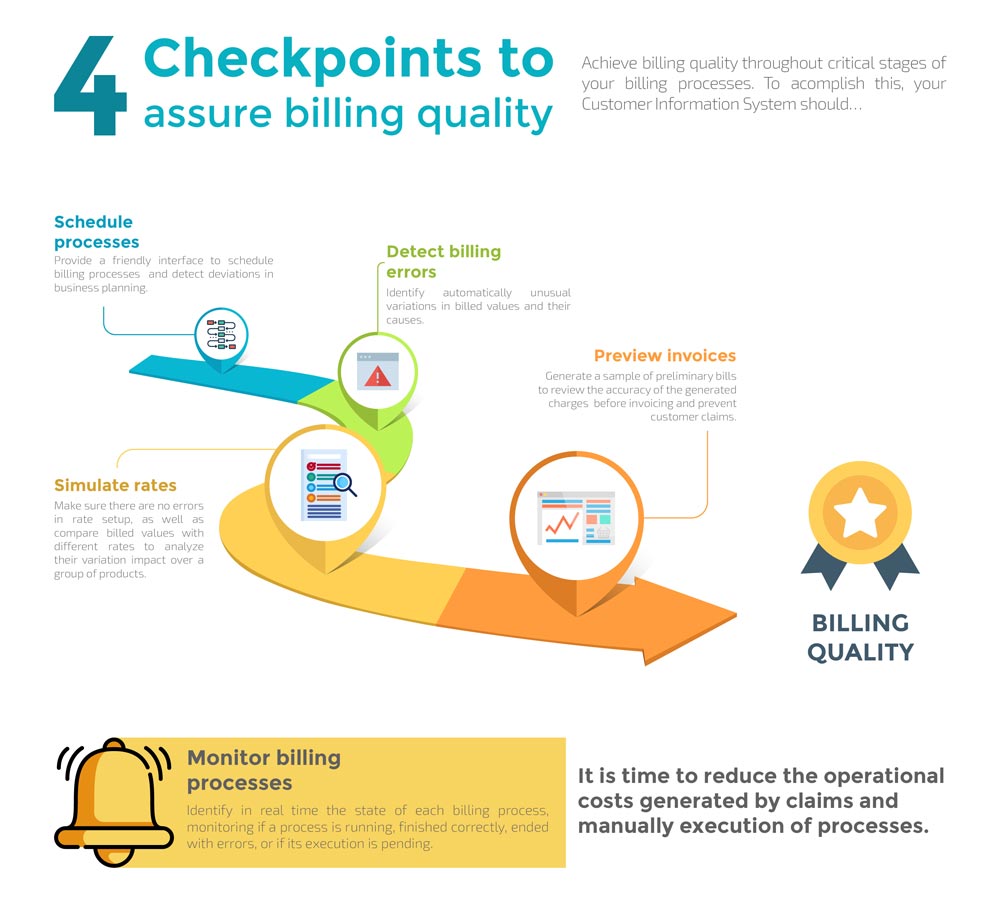 Billing quality: 4 checkpoints to assure it
