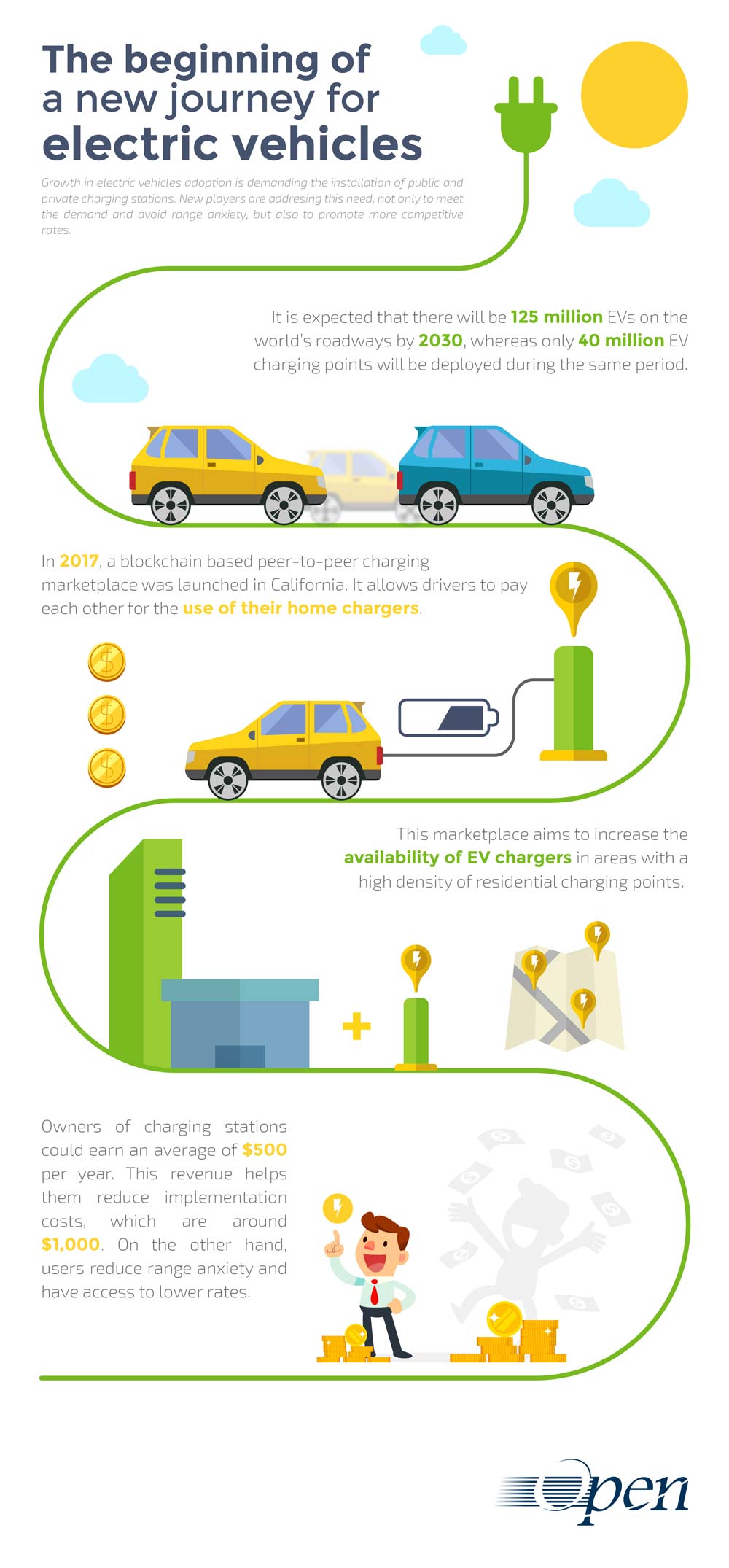 Electric vehicles: the beginning of a new journey