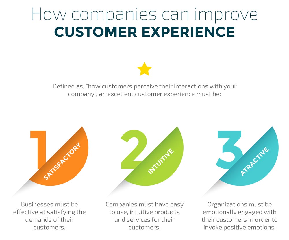 How companies can improve Customer Experience