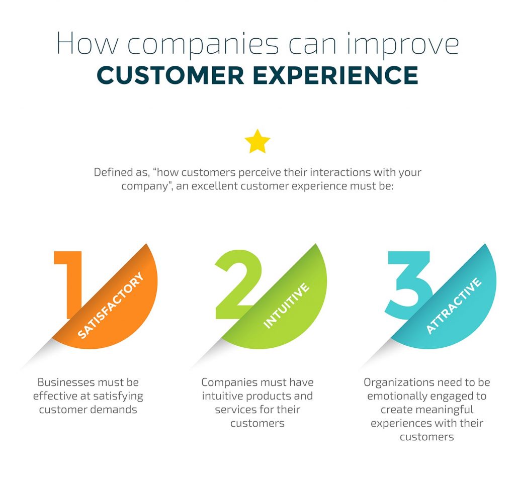 Customer Experience 3 challenges service providers have to deal with