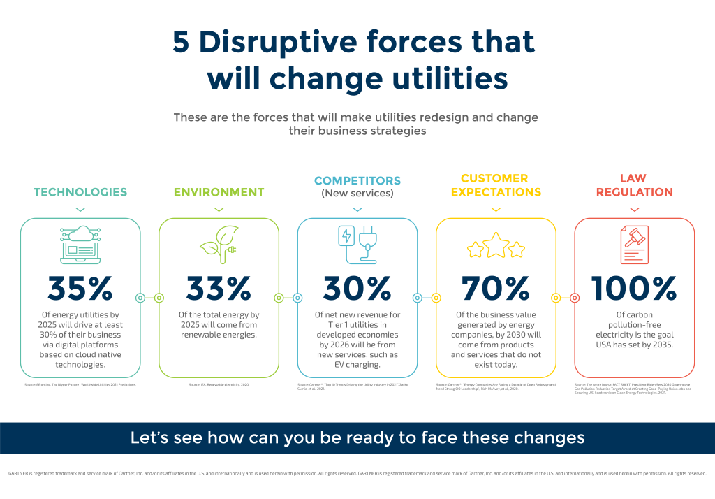 Infographic - 5 disruptive forces that will change utilities