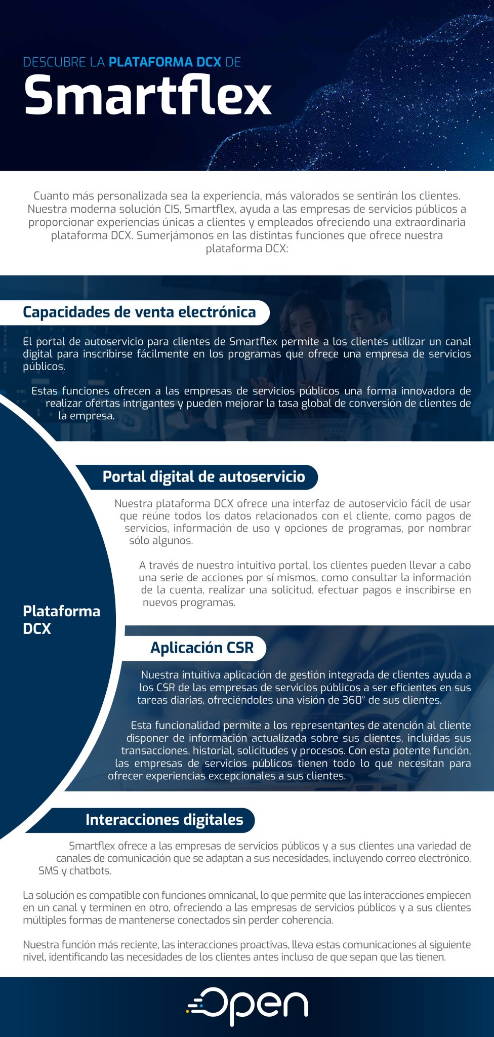 Infografía DCX Smartflex