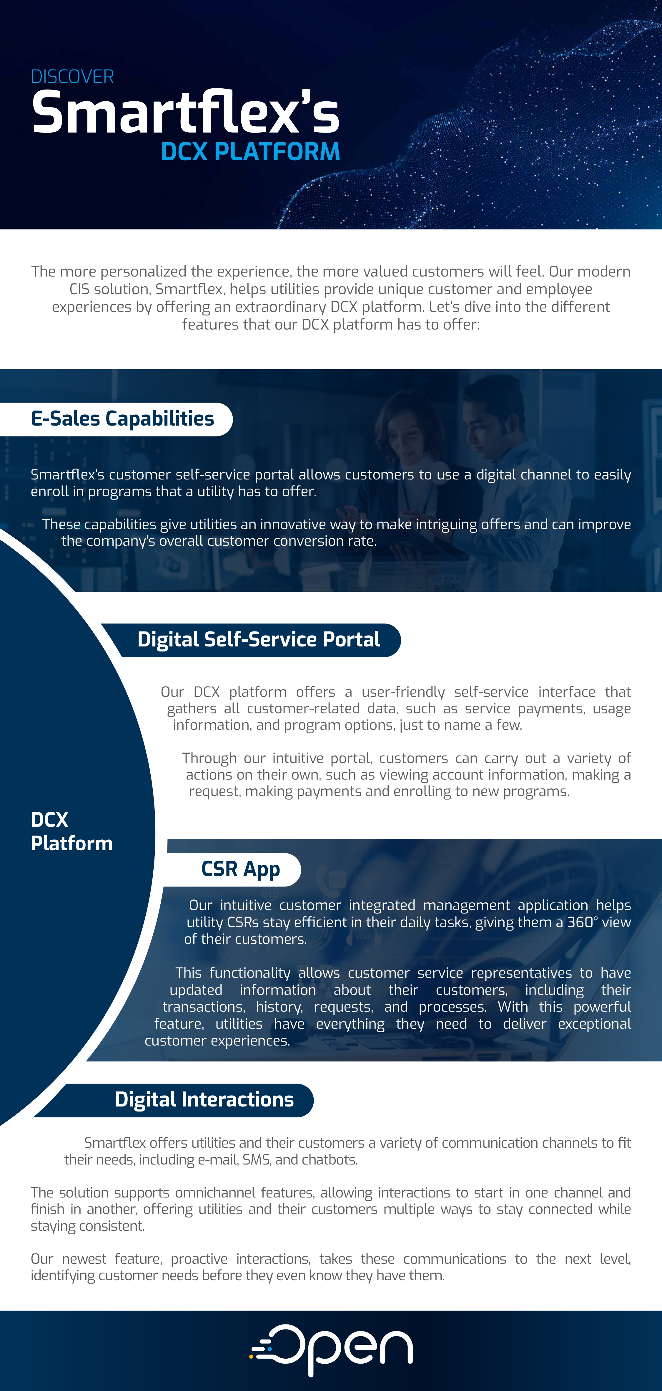 Smartflex DCX platform