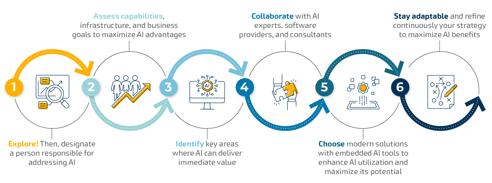 Ready to start your AI journey the right way? | Open Intelligence